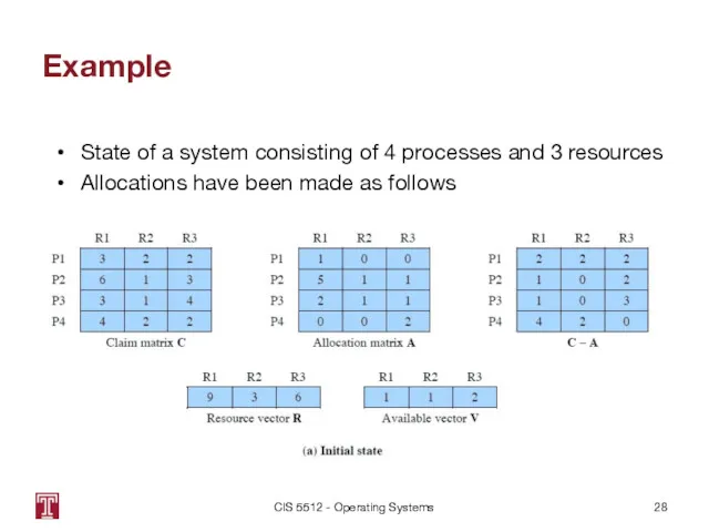 Example CIS 5512 - Operating Systems State of a system