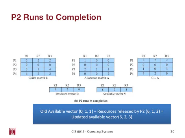 P2 Runs to Completion CIS 5512 - Operating Systems Old