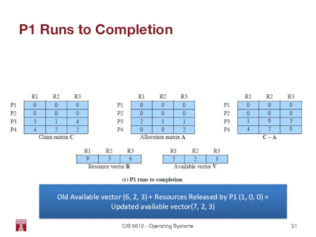 P1 Runs to Completion CIS 5512 - Operating Systems Old