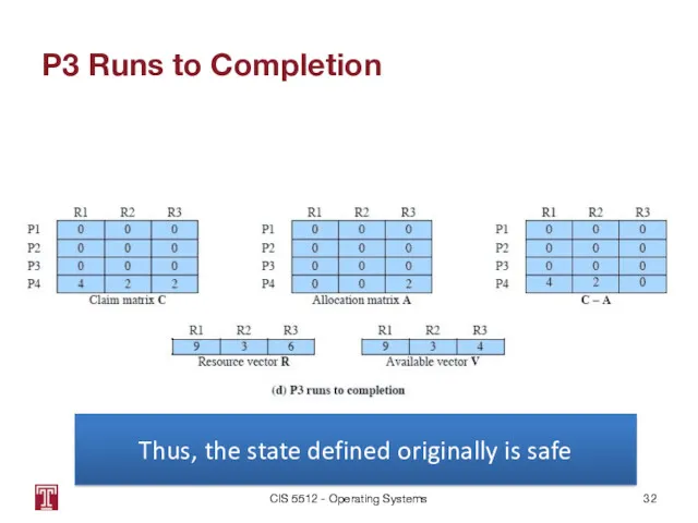 P3 Runs to Completion CIS 5512 - Operating Systems Thus, the state defined originally is safe