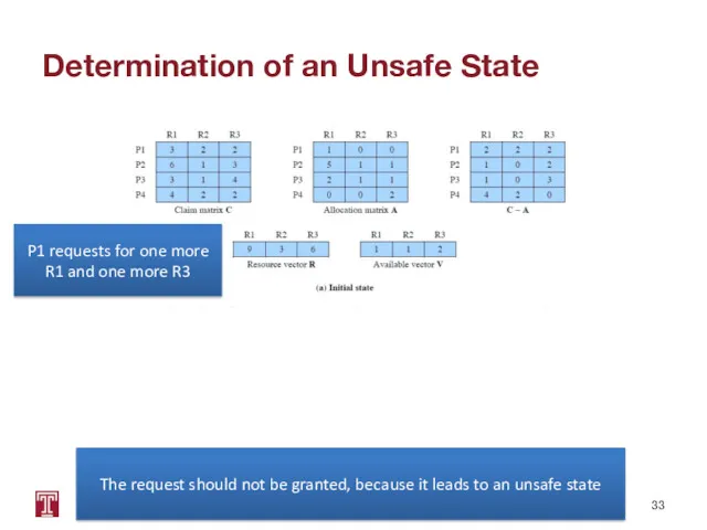 Determination of an Unsafe State CIS 5512 - Operating Systems