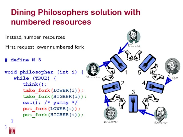 Dining Philosophers solution with numbered resources Instead, number resources First