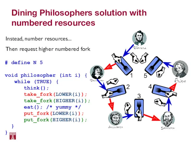 Dining Philosophers solution with numbered resources Instead, number resources... Then