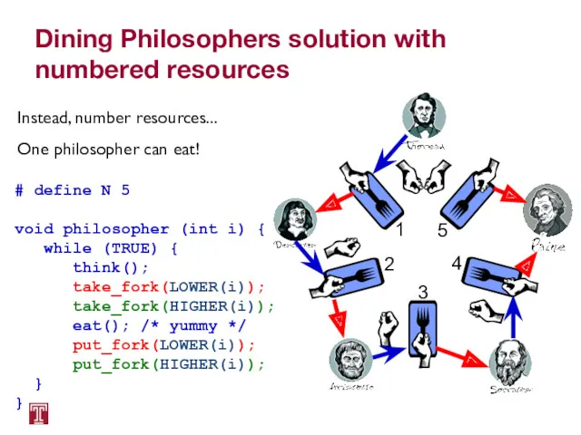 Dining Philosophers solution with numbered resources Instead, number resources... One