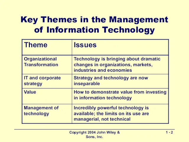 Copyright 2004 John Wiley & Sons, Inc. 1 - Key