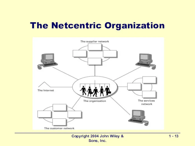 Copyright 2004 John Wiley & Sons, Inc. 1 - The Netcentric Organization