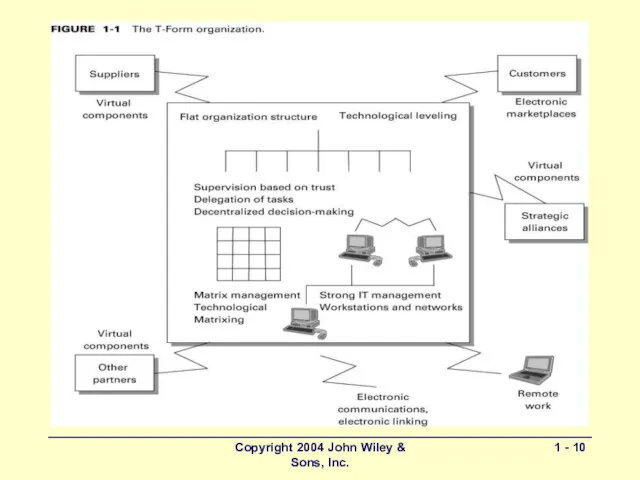 Copyright 2004 John Wiley & Sons, Inc. 1 -