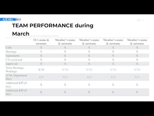 TEAM PERFORMANCE during March