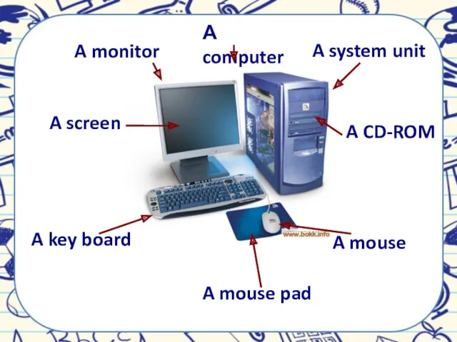 А computer A monitor A system unit A screen A