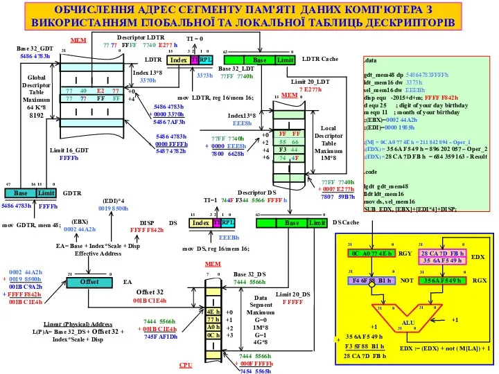 .data gdt_mem48 dp 54864783FFFFh ldt_mem16 dw 3373h sel_mem16 dw EEEBh