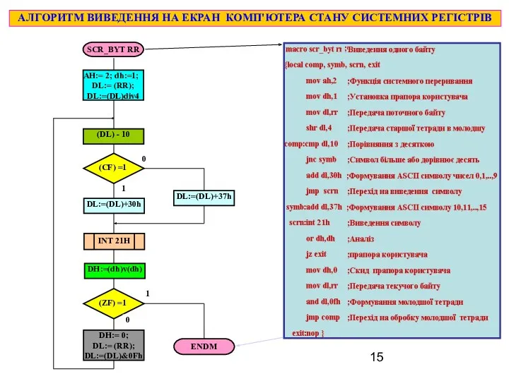 DH:=(dh)v(dh) AH:= 2; dh:=1; DL:= (RR); DL:=(DL)div4 (DL) - 10