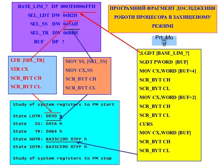 BASE_LIM_? DP 8003F40006FFH SEL_LDT DW 04B2H SEL_SS DW 045AH SEL_TR