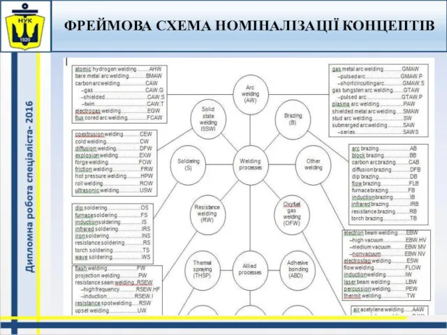 ФРЕЙМОВА СХЕМА НОМІНАЛІЗАЦІЇ КОНЦЕПТІВ