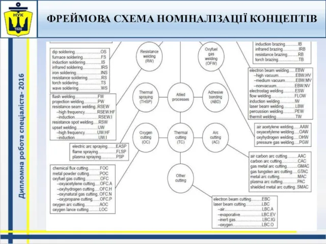 ФРЕЙМОВА СХЕМА НОМІНАЛІЗАЦІЇ КОНЦЕПТІВ