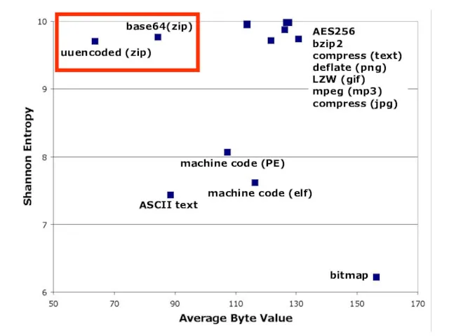 ASCII text bitmap machine code (PE) machine code (elf) uuencoded