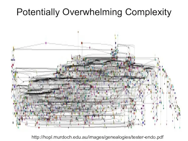 Potentially Overwhelming Complexity http://hopl.murdoch.edu.au/images/genealogies/tester-endo.pdf