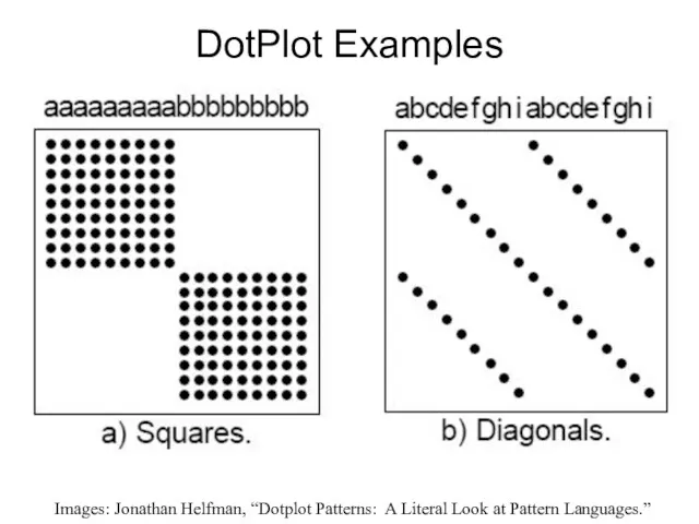 DotPlot Examples Images: Jonathan Helfman, “Dotplot Patterns: A Literal Look at Pattern Languages.”
