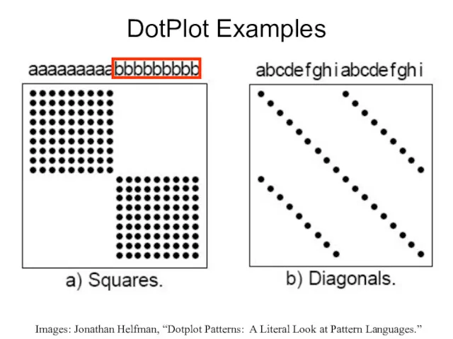 DotPlot Examples Images: Jonathan Helfman, “Dotplot Patterns: A Literal Look at Pattern Languages.”