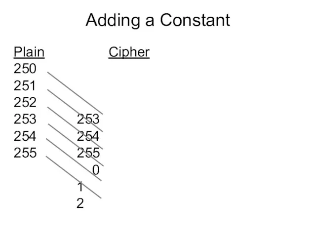 Adding a Constant Plain Cipher 250 251 252 253 253