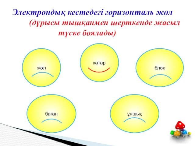 Электрондық кестедегі горизонталь жол (дұрысы тышқанмен шерткенде жасыл түске боялады) қатар жол блок баған ұяшық