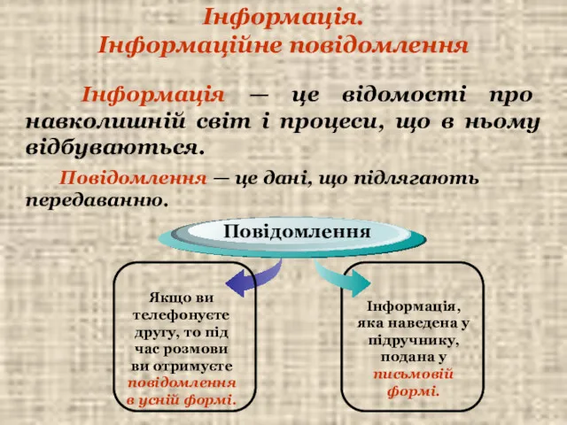 Інформація. Інформаційне повідомлення Інформація — це відомості про навколишній світ