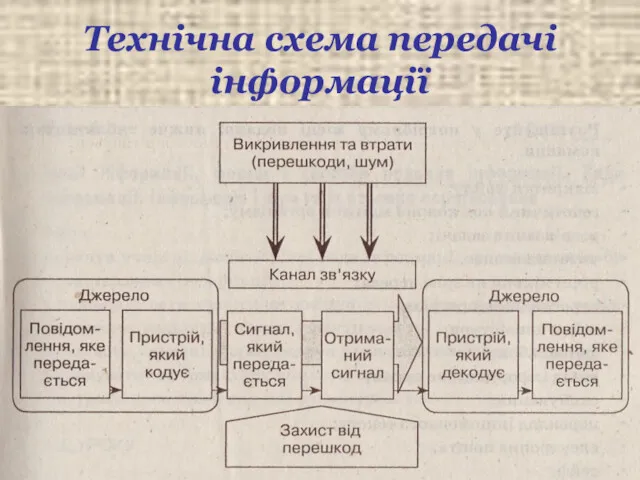 Технічна схема передачі інформації