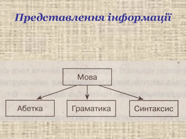 Представлення інформації