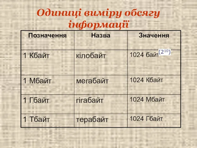 Одиниці виміру обсягу інформації