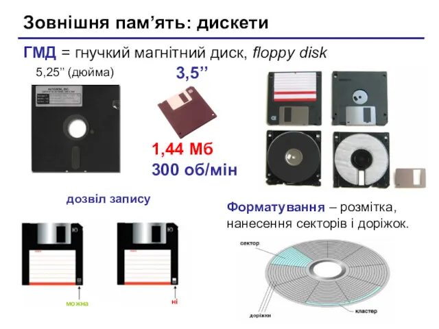 Зовнішня пам’ять: дискети ГМД = гнучкий магнітний диск, floppy disk