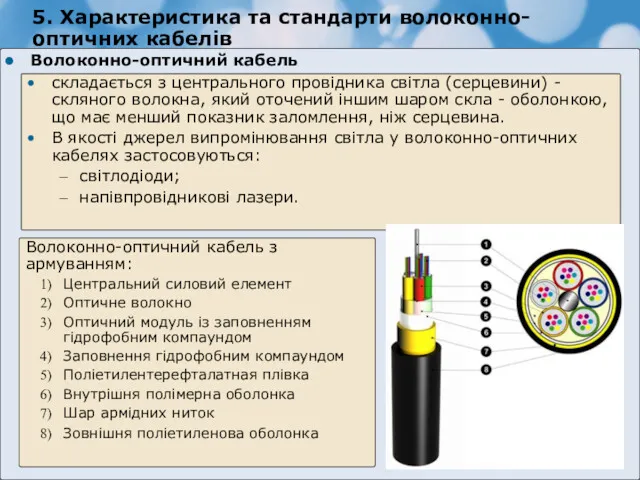 5. Характеристика та стандарти волоконно-оптичних кабелів Волоконно-оптичний кабель складається з