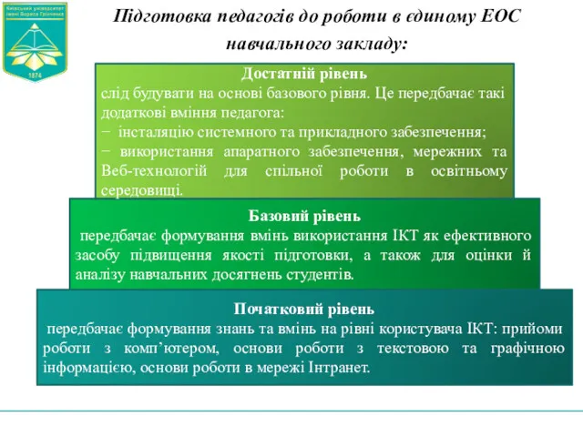 Підготовка педагогів до роботи в єдиному ЕОС навчального закладу: Початковий