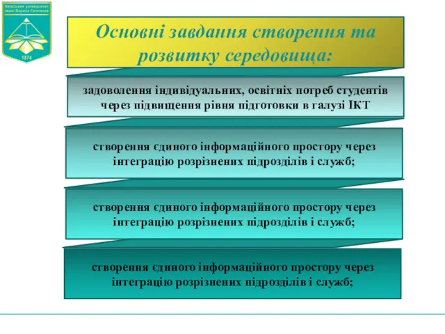 Основні завдання створення та розвитку середовища: задоволення індивідуальних, освітніх потреб