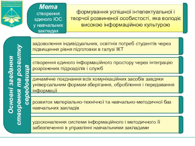 формування успішної інтелектуальної і творчої розвиненої особистості, яка володіє високою