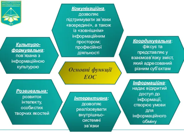 Основні функції ЕОС Інформаційна: надає відкритий доступ до інформації, створює