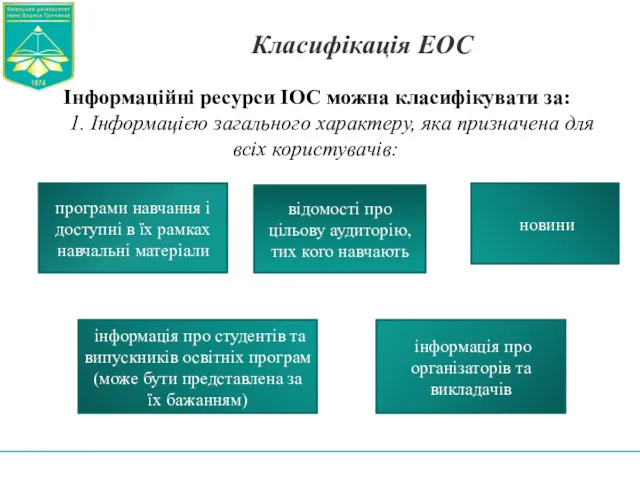 Класифікація ЕОС Інформаційні ресурси ІОС можна класифікувати за: 1. Інформацією