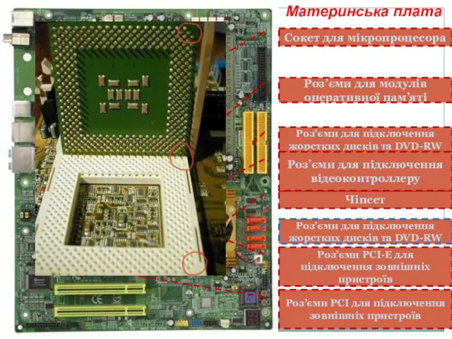 Материнська плата Сокет для мікропроцесора Чіпсет Роз’єми для модулів оперативної