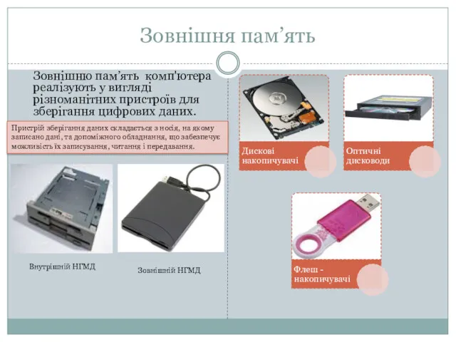 Зовнішня пам’ять Зовнішню пам’ять комп'ютера реалізують у вигляді різноманітних пристроїв