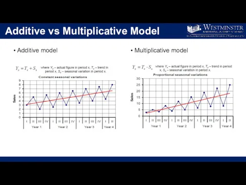 Additive vs Multiplicative Model Additive model Multiplicative model