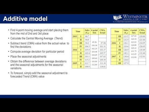 Additive model Find 4-point moving average and start placing them from the mid