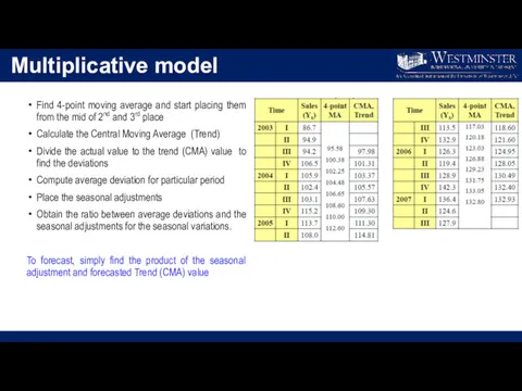 Multiplicative model Find 4-point moving average and start placing them from the mid