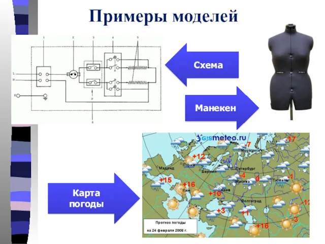 Примеры моделей Карта погоды Манекен Схема