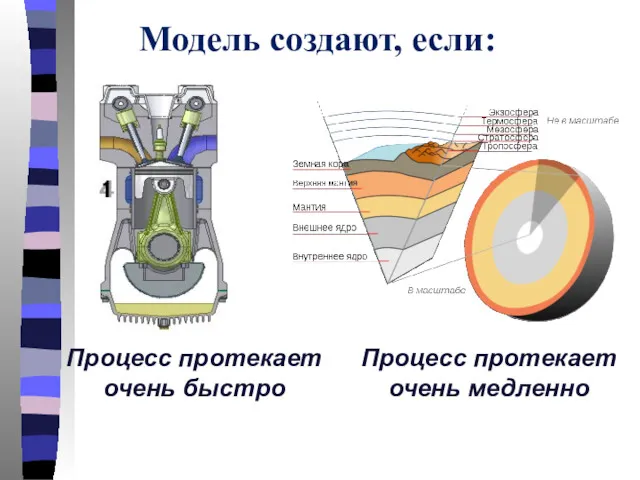 Модель создают, если: Процесс протекает очень быстро Процесс протекает очень медленно