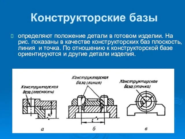 Конструкторские базы определяют положение детали в готовом изделии. На рис.