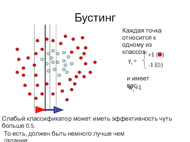 Бустинг Слабый классификатор может иметь эффективность чуть больше 0.5. То