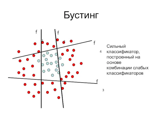 Бустинг Сильный классификатор, построенный на основе комбинации слабых классификаторов