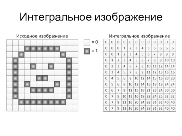 Интегральное изображение