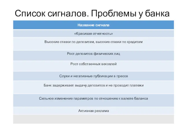 Список сигналов. Проблемы у банка