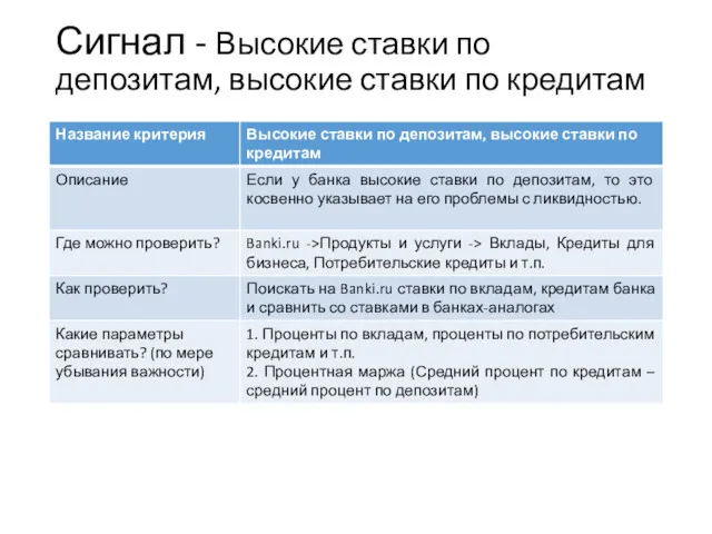 Сигнал - Высокие ставки по депозитам, высокие ставки по кредитам