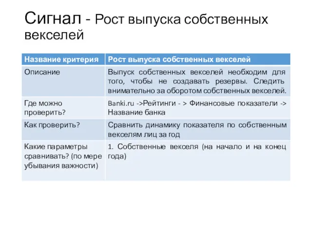 Сигнал - Рост выпуска собственных векселей