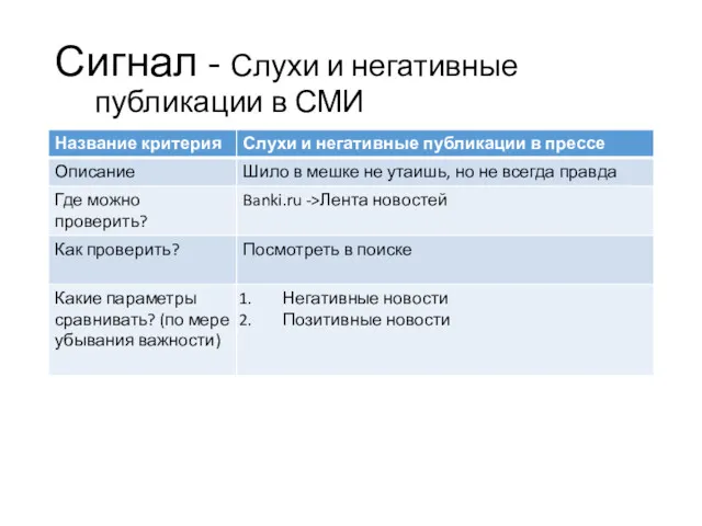 Сигнал - Слухи и негативные публикации в СМИ